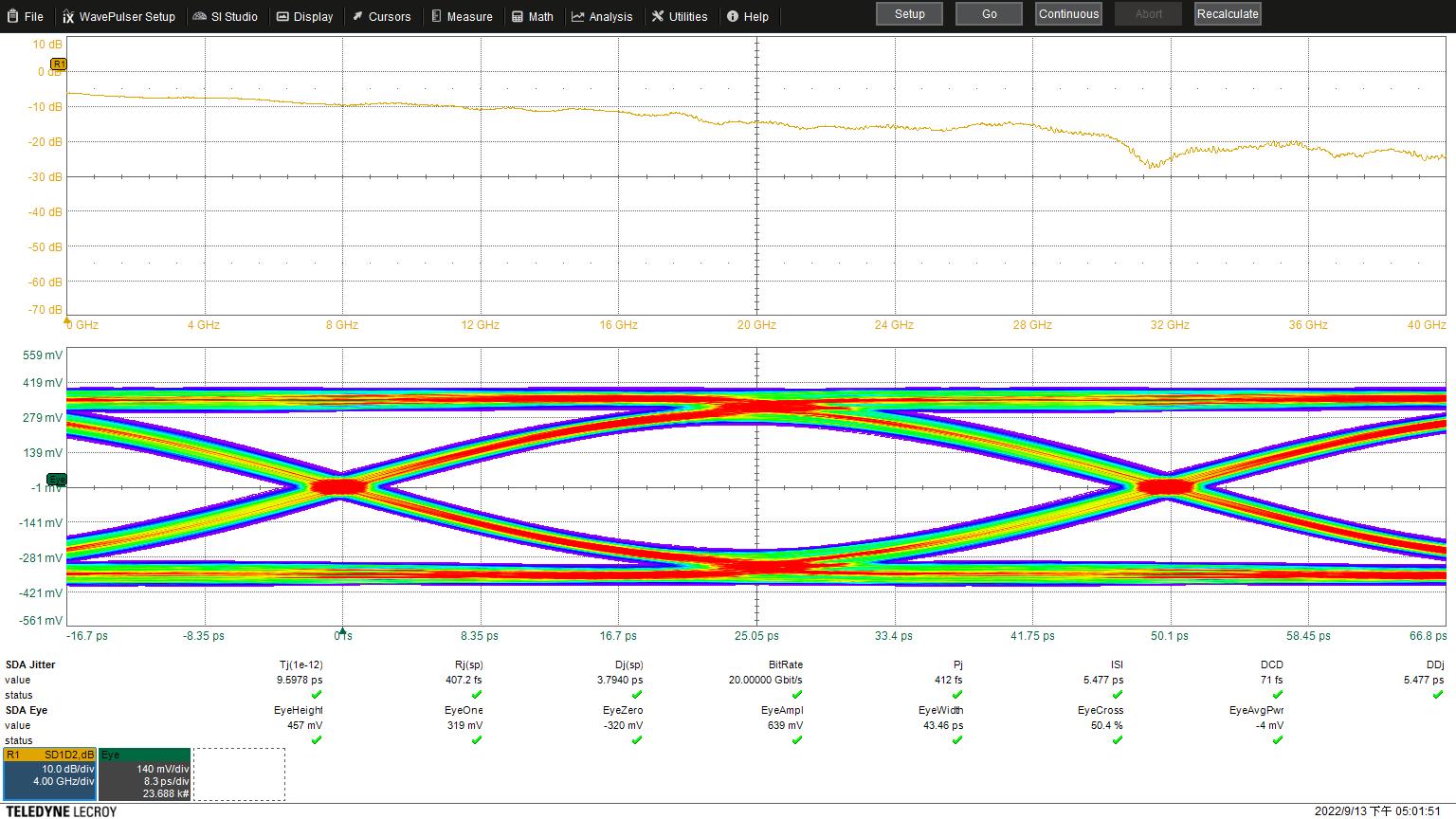 Prestazioni del diagramma a occhio dello switch MEMS ad alta velocità M4AG a 20Gbps (percorso di loopback)